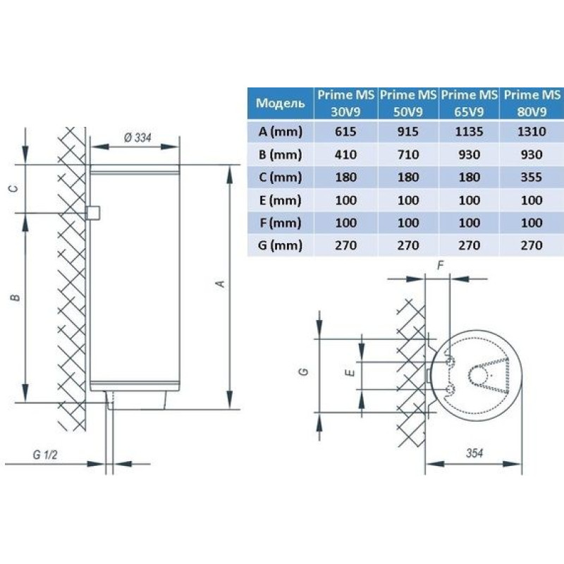 Tiki Водонагреватель (бойлер) электрический 80 л. Prime MS 80V9 (TGR 80 S) (700133)