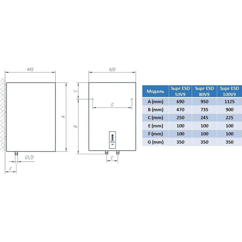 Tiki Водонагреватель (бойлер) электрический 50 л. Supr ESD 50V9 (OGBS 50 E5) (700093)