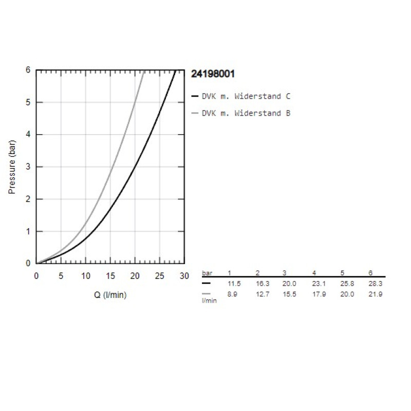 Grohe QuickFix StartEdge Однорычажный смеситель для ванны (24198001)
