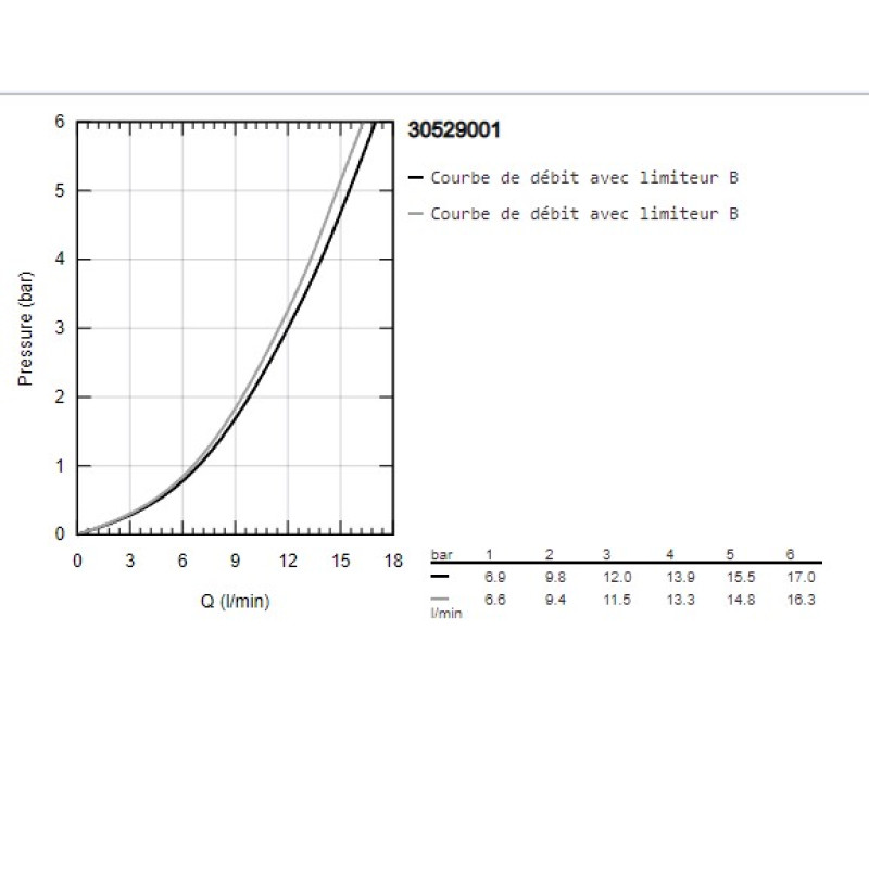Grohe QuickFix StartEdge Однорычажный смеситель для мойки (30529001)
