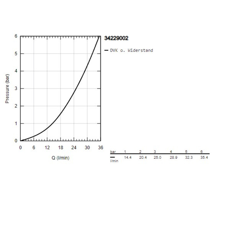 Grohe QuickFix Precision Trend Термостат для душа (34229002)