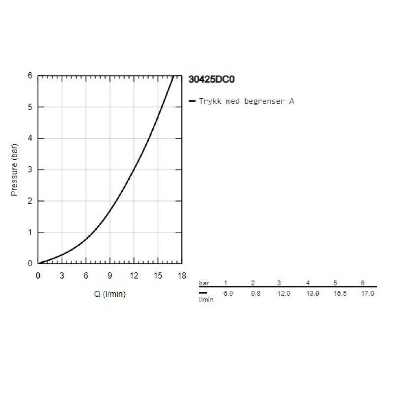 Grohe Vento Однорычажный смеситель для мойки (30425DC0)