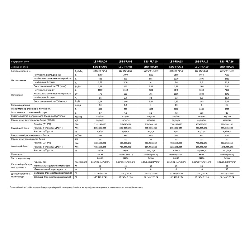 LBS-FRA26/LBU-FRA26 - Неинверторный кондиционер FREYA Leberg