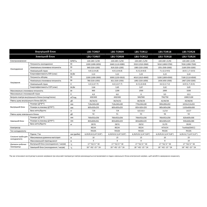 LBS-TOR24/LBU-TOR24 - Инверторный кондиционер THOR Leberg