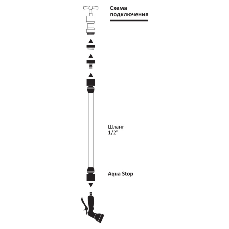 Grad Набор для полива: пистолет-распылитель 7-ми режимный 2 коннектора + адаптер ABS (5012525)