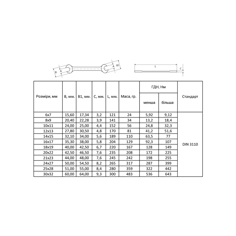 SIGMA Ключи рожковые 12шт 6-32мм CrV satine (тк чехол) (6010341)