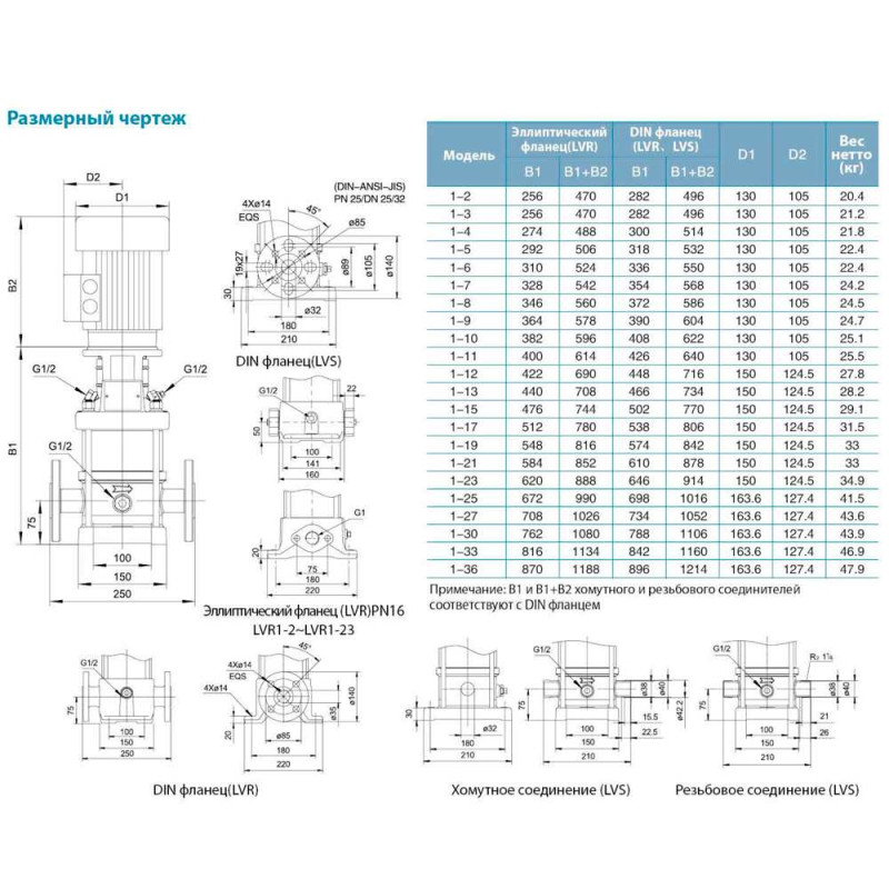 Leo Насос центробежный вертикальный многоступенчатый 1.1кВт Hmax 114м Qmax 40л/мин нерж 3.0 innovation LVRm (S) 1-19 (771015)