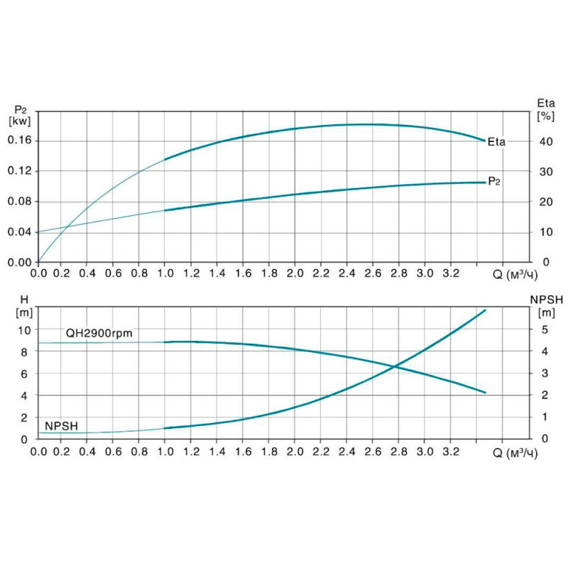 Leo Насос центробежный многоступенчатый вертикальный 380В 1.5кВт Hmax 116м Qmax 58.3л/мин нерж 3.0 innovation LVR(S) 2-13 (7710423)