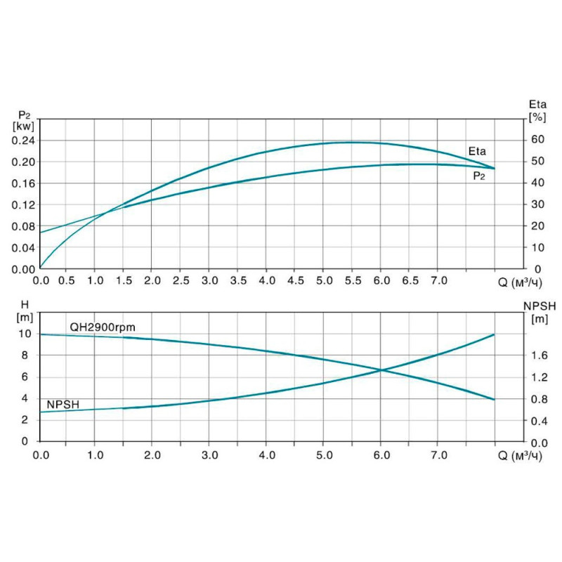 Leo Насос центробежный многоступенчатый вертикальный 380В 2.2кВт Hmax 96м Qmax 133.3л/мин нерж 3.0 innovation LVR(S) 4-10 (7711003)