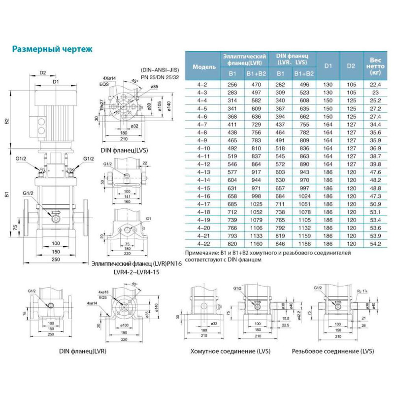 Leo Насос центробежный многоступенчатый вертикальный 380 4кВт Hmax 175м Qmax 133.3л/мин нерж 3.0 innovation LVR(S) 4-18 (7711083)