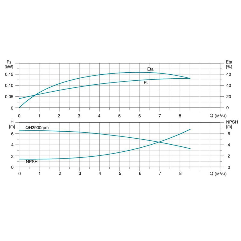 Leo Насос центробежный многоступенчатый вертикальный 380В 2.2кВт Hmax 78м Qmax 141.6л/мин нерж 3.0 innovation LVR(S) 5-12 (7711313)