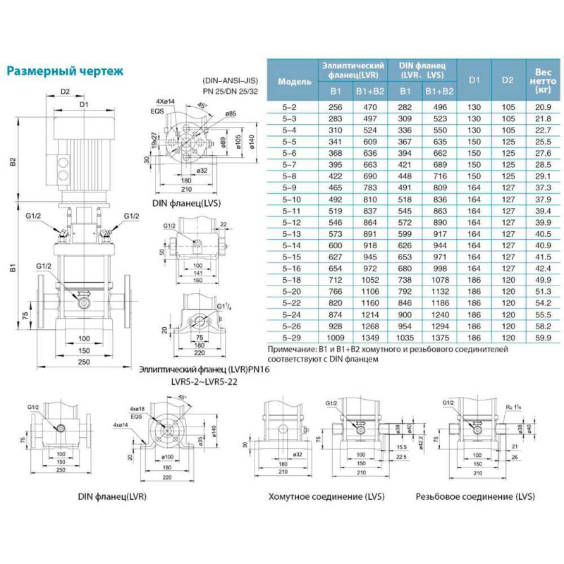 Leo Насос центробежный многоступенчатый вертикальный 380 4кВт Hmax 192м Qmax 141.6л/мин нерж 3.0 innovation LVR(S) 5-29 (7711413)