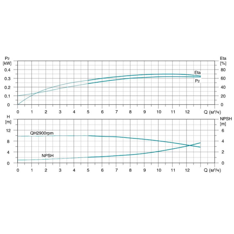 Leo Насос центробежный многоступенчатый вертикальный 380 0.75кВт Hmax 20м Qmax 216.7л/мин нерж 3.0 innovation LVR(S) 10-2 (7711513)