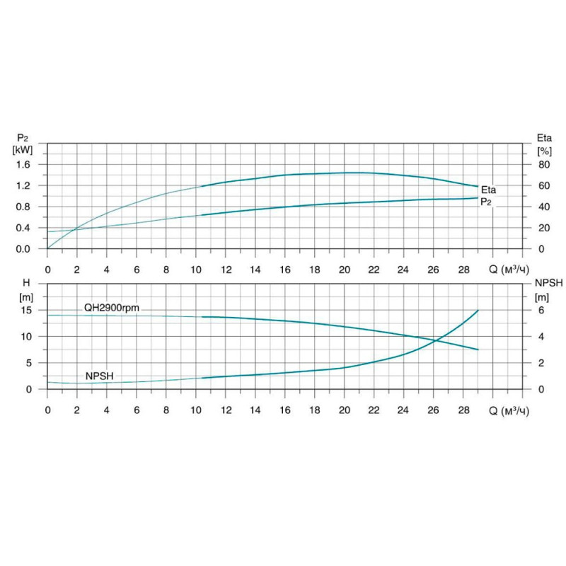 Leo Насос центробежный многоступенчатый вертикальный 380В 7.5кВт Hmax 99м Qmax 475л/мин нерж 3.0 innovation LVR(S) 20-7 (7711963)