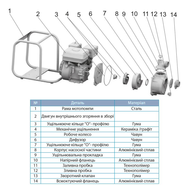 Leo Мотопомпа 5.5 л.с. Hmax 30м Qmax 30м³/час (4-х тактный) LGP20-A (772511)