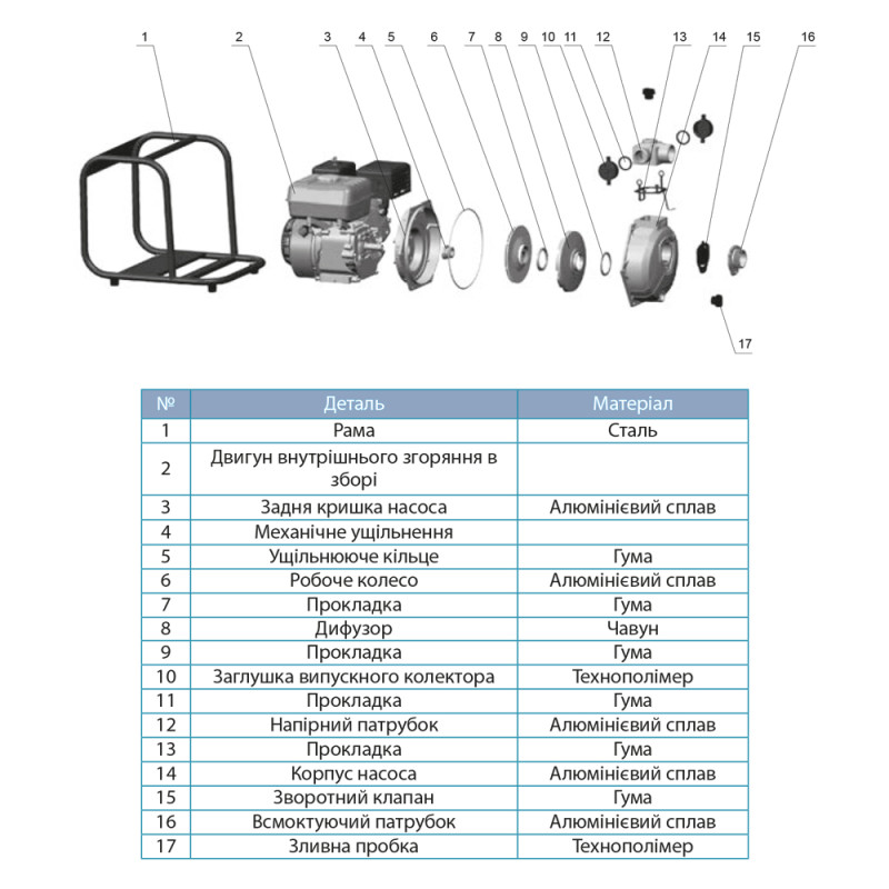 Leo Мотопомпа 6.5 л.с. Hmax 80м Qmax 20м³/час (4-х тактный) LGP20-2H (772513)
