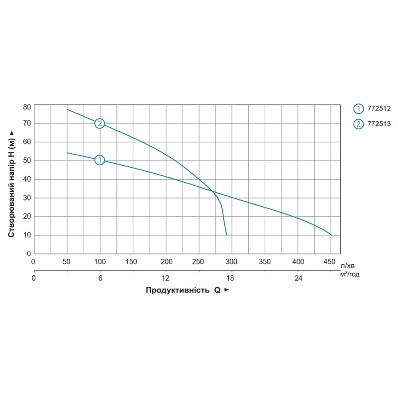 Leo Мотопомпа 6.5 л.с. Hmax 80м Qmax 20м³/час (4-х тактный) LGP20-2H (772513)