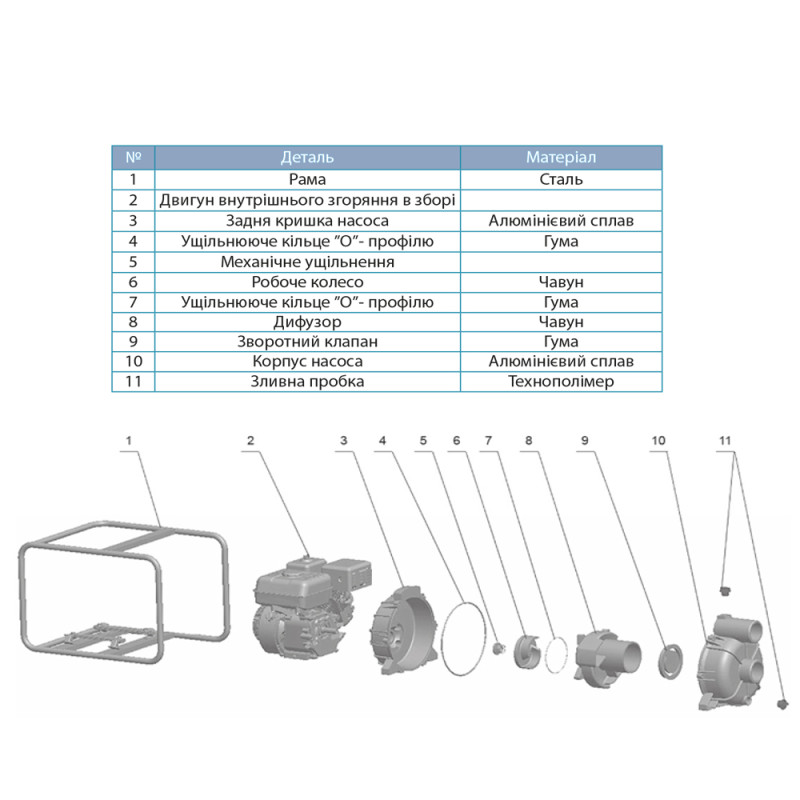 Leo Мотопомпа 6.5 л.с. Hmax 29м Qmax 60м³/ч (четырехтактный) для грязной воды LGP30-W (772517)