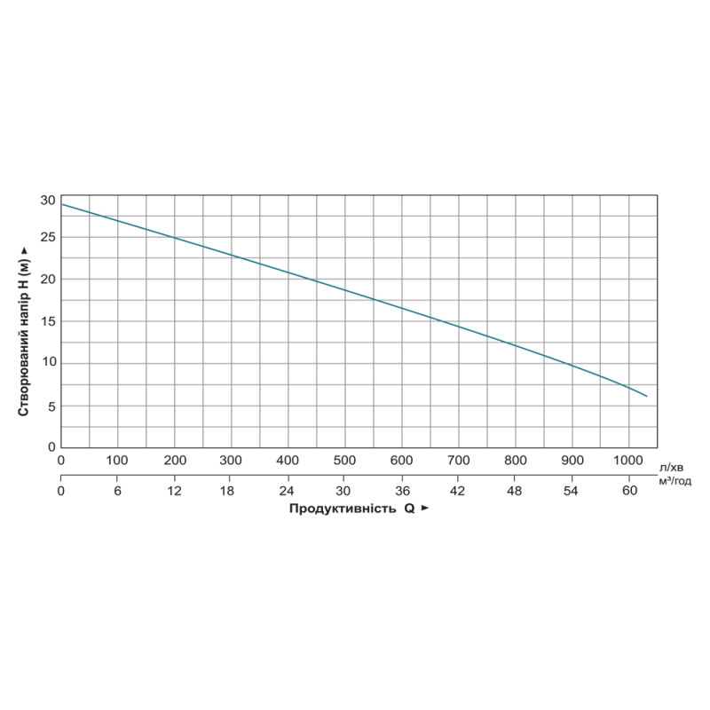 Leo Мотопомпа 6.5 л.с. Hmax 29м Qmax 60м³/ч (четырехтактный) для грязной воды LGP30-W (772517)