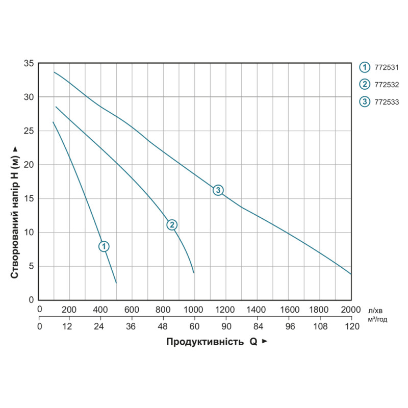 Aquatica Мотопомпа 7.5 к.с. Hmax 30м Qmax 35м³/год (4-ох тактний) AQ20CX (772531)