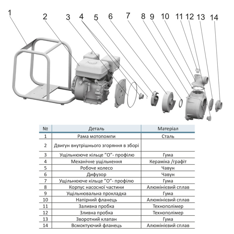 Aquatica Мотопомпа 7.5 к.с. Hmax 30м Qmax 70м³/год (4-х тактний) AQ30CX (772532)