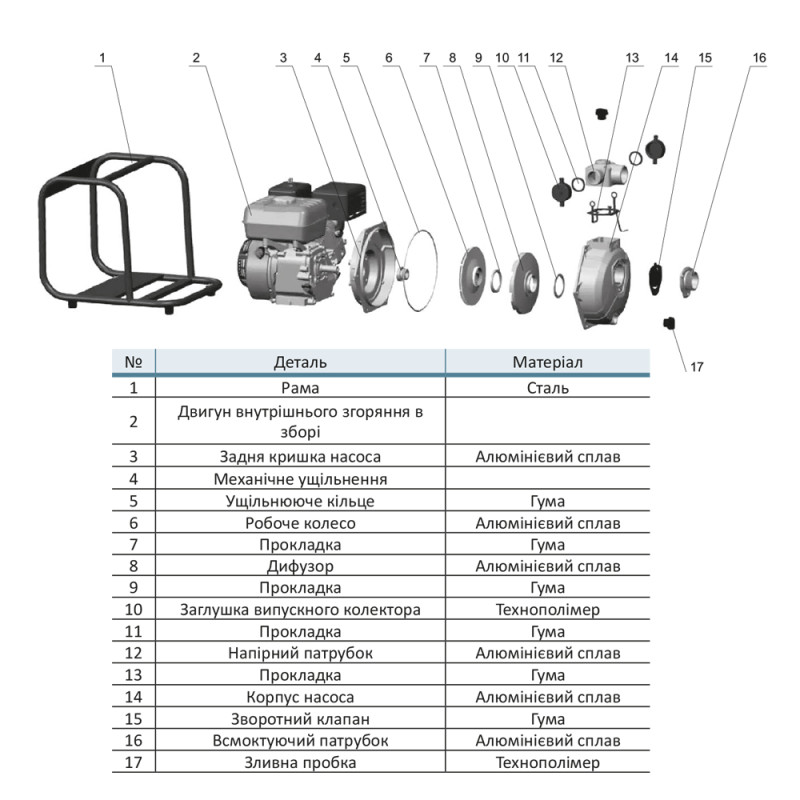 Aquatica Мотопомпа 7.5 к.с. Hmax 70м Qmax 35м³/год (4-х тактний) (772535)