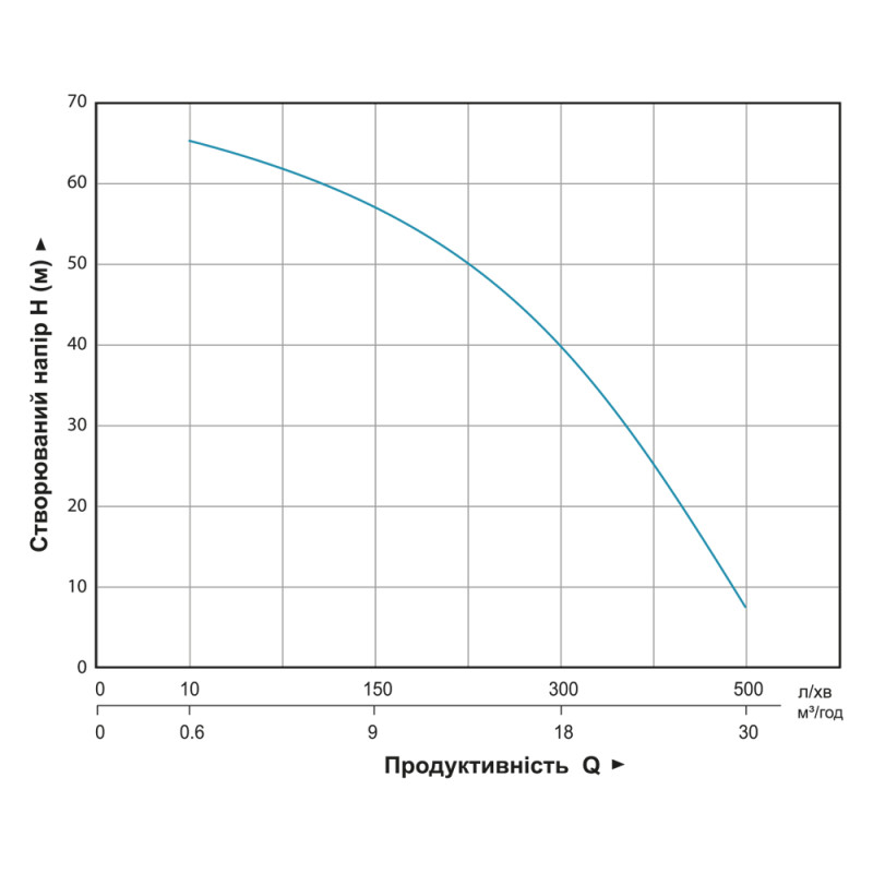 Aquatica Мотопомпа 7.5 к.с. Hmax 70м Qmax 35м³/год (4-х тактний) (772535)