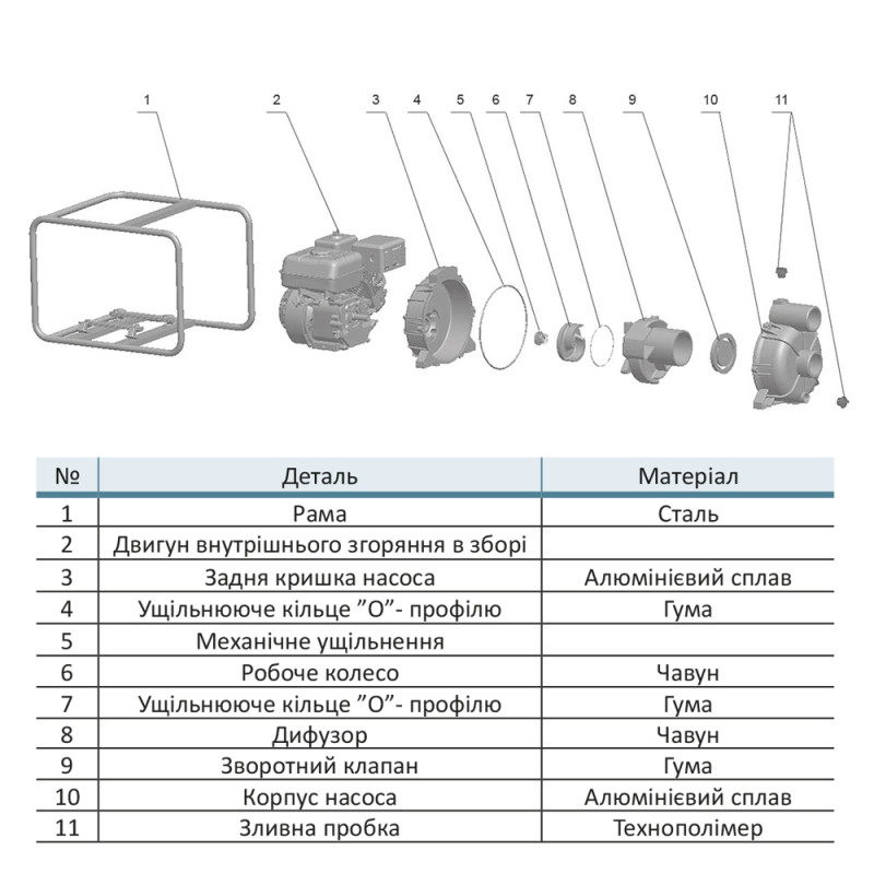 Aquatica Мотопомпа 7.5 к.с. Hmax 28м Qmax 70м³/год (4-х тактний) для брудної води (772537)