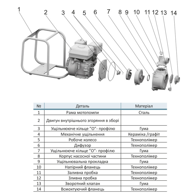 Aquatica Мотопомпа 7.5 к.с. Hmax 30м Qmax 38м³/год (4-х тактний) для агресивного середовища (772539)