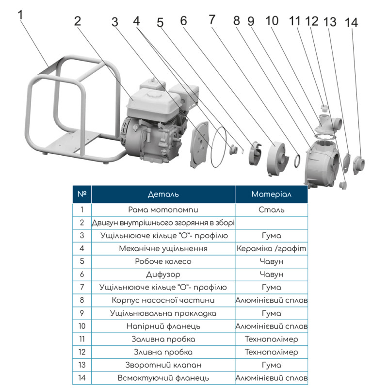 WETRON Мотопомпа 15 л.с. Hmax 30м Qmax 110м³/ч (4-х тактный) WM100CX (772553)
