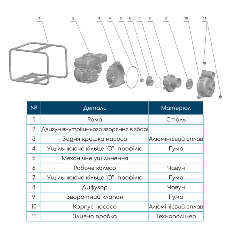 WETRON Мотопомпа 7.5 л.с. Hmax 26м Qmax 60м³/ч (4-х тактный) для грязной воды WM80W (772557)