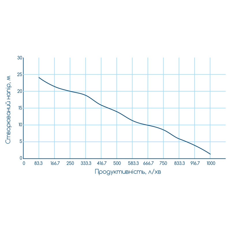 WETRON Мотопомпа 7.5 л.с. Hmax 26м Qmax 60м³/ч (4-х тактный) для грязной воды WM80W (772557)