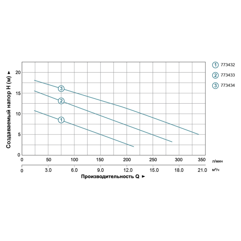 Aquatica Насос каналізаційний 0.75кВт Hmax 12м Qmax 225л/хв з ножем (нерж) (773432)