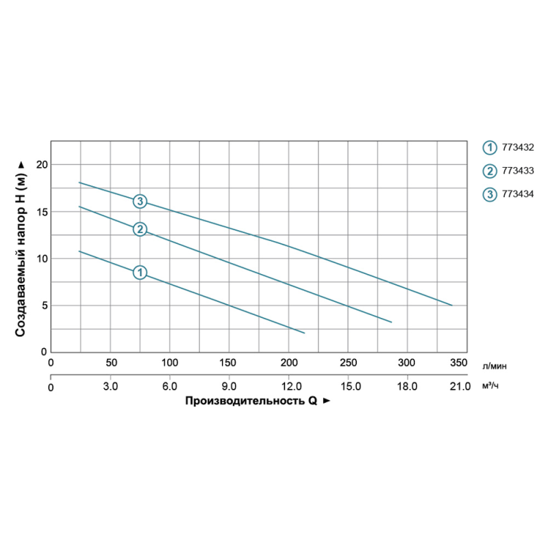 Aquatica Насос каналізаційний 1.1кВт Hmax 15.5м Qmax 300л/хв з ножем (нерж) (773433)