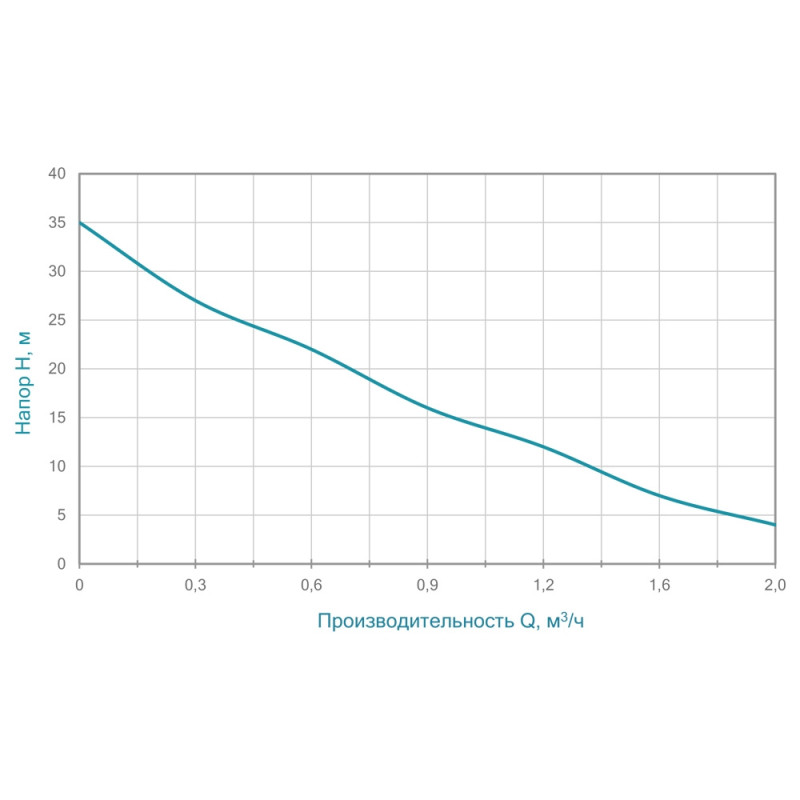WETRON Насос вихревой 0.37кВт Hmax 35м Qmax 35л/мин QB60 (775011)
