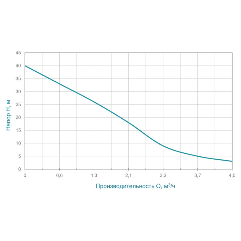 WETRON Насос центробежный самовсасывающий 0.75кВт Hmax 40м Qmax 80л/мин JSW10M (775033)
