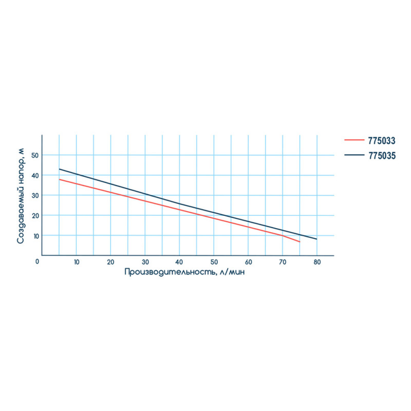 WETRON Насос центробежный самовсасывающий 1.1кВт Hmax 45м Qmax 85л/мин JSW15M (775035)