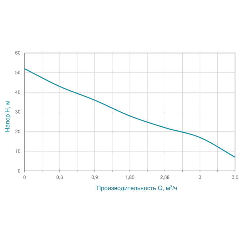 WETRON Насос центробежный самовсасывающий 1.1кВт Hmax 52м Qmax 70л/мин JET100A (775038)