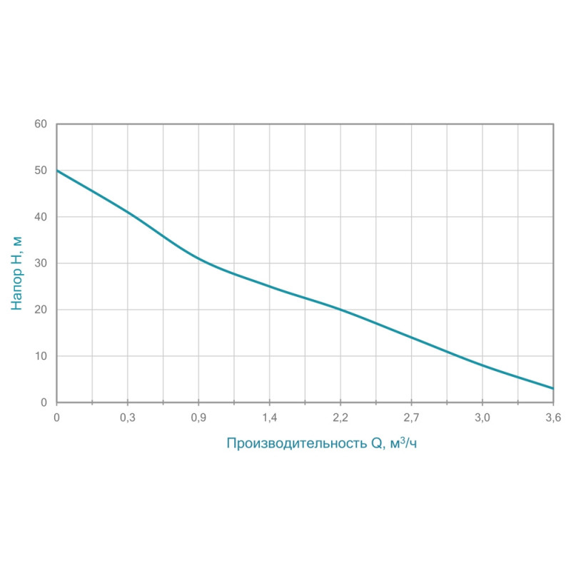 WETRON Насос центробежный самовсасывающий 1.1кВт Hmax 50м Qmax 60л/мин JET80 (775044)