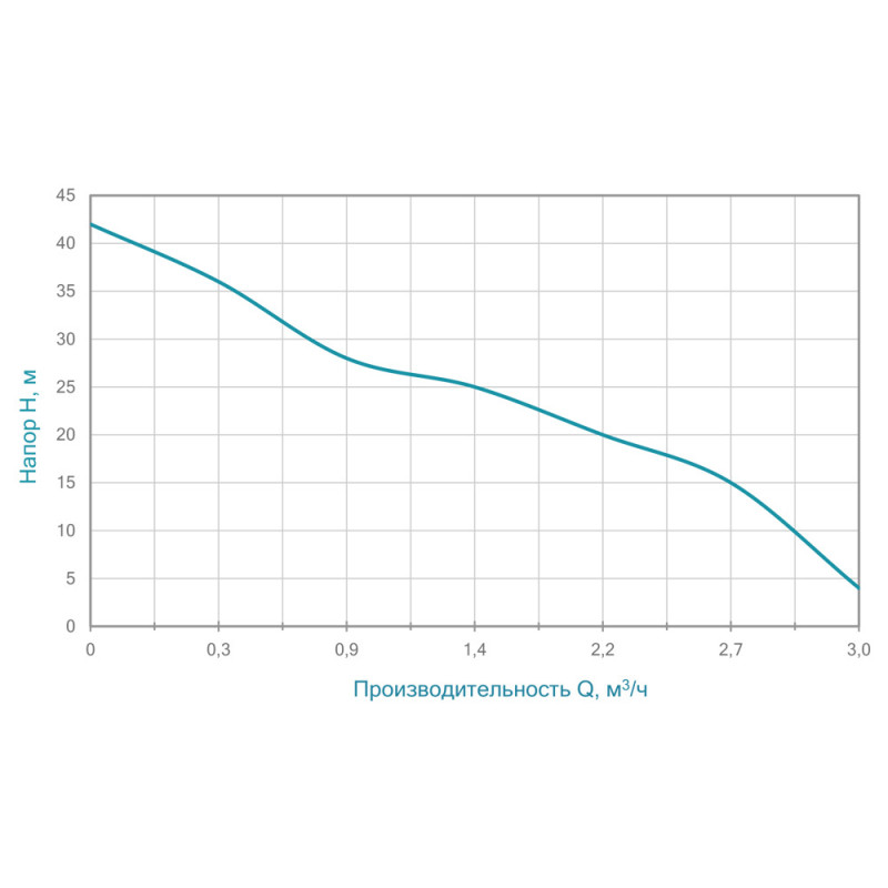 WETRON Насос центробежный самовсасывающий 0.75кВт Hmax 42м Qmax 50л/мин нерж JETS60 (775052)