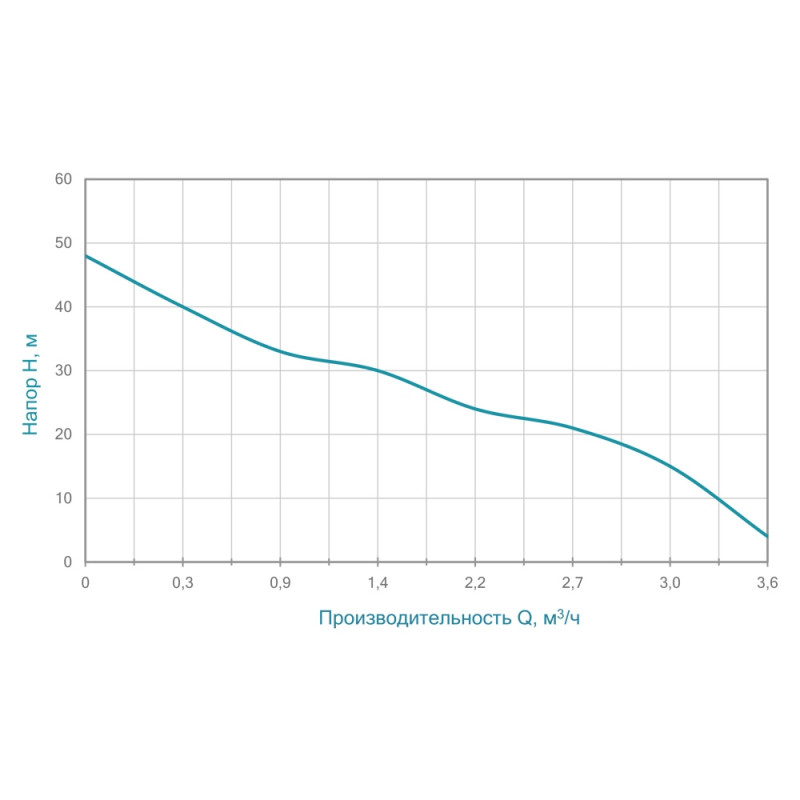 WETRON Насос центробежный самовсасывающий 1.1кВт Hmax 48м Qmax 60л/мин нерж JETS80 (775054)