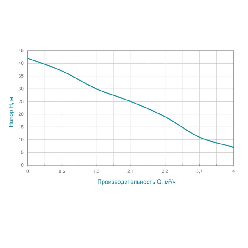 Aquatica Насос відцентровий самовсмоктуючий 0.75кВт Hmax 42м Qmax 80л/хв JSWa10M (775083)