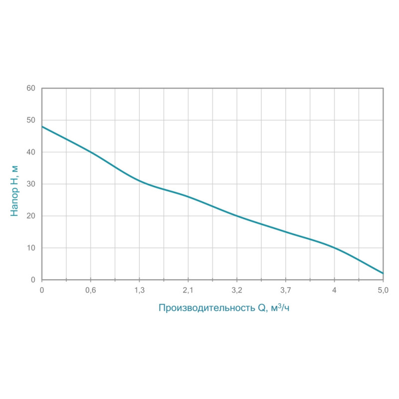 Aquatica Насос відцентровий самовсмоктуючий 1.1кВт Hmax 48м Qmax 85л/хв JSWa15M (775084)