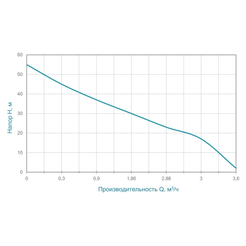 Aquatica Насос відцентровий самовсмоктуючий 1.1кВт Hmax 55м Qmax 70л/хв JETa100A (775088)