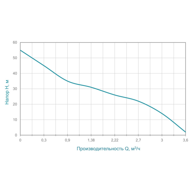 Aquatica Насос відцентровий самовсмоктуючий 1.1кВт Hmax 55м Qmax 60л/хв JETa80 (775093)
