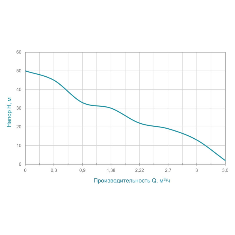 Aquatica Насос відцентровий самовсмоктуючий 1.1кВт Hmax 50м Qmax 60л/хв нерж JETSa80 (775098)