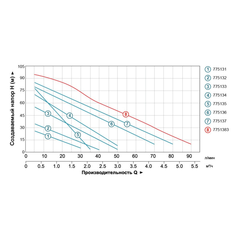 Leo Насос вихревой 0.6кВт Hmax 60м Qmax 50л/мин 3.0 APm60 (775133)