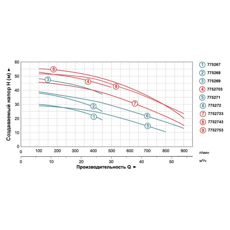 Leo Насос центробежный 4.0кВт Hmax 39м Qmax 900л/мин 2" 3.0 ACm400C2 (775272)