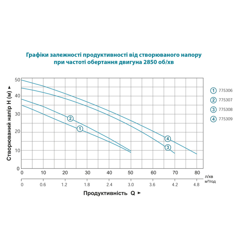 Leo Насос центробежный самовсасывающий 1.0кВт Hmax 44м Qmax 73л/мин пластик EKJ-1002P (775308)