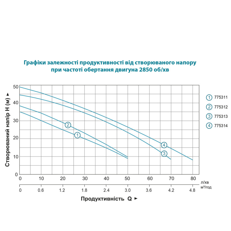 Leo Насос центробежный самовсасывающий 0.6кВт Hmax 35м Qmax 50л/мин нерж EKJ-602S (775311)